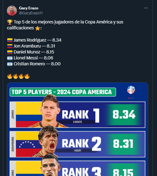 James Rodríguez el mejor jugador de la Copa América 2024